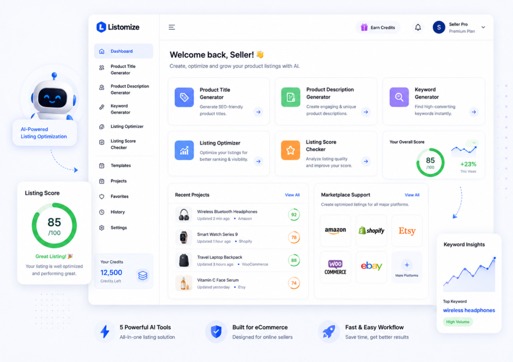 Listomize features dashboard showing AI tools for product titles, descriptions, keywords, listing optimization, and eCommerce workflow.